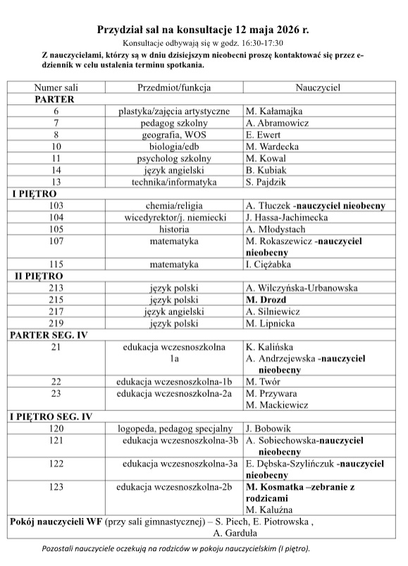 Konsultacje